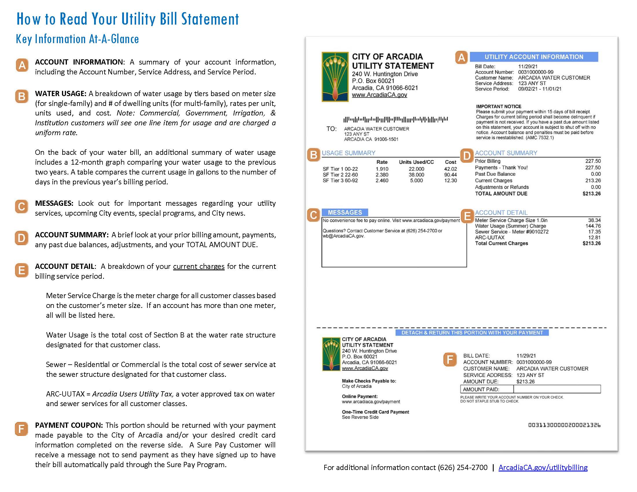 Understanding Your Utility Bill 2021